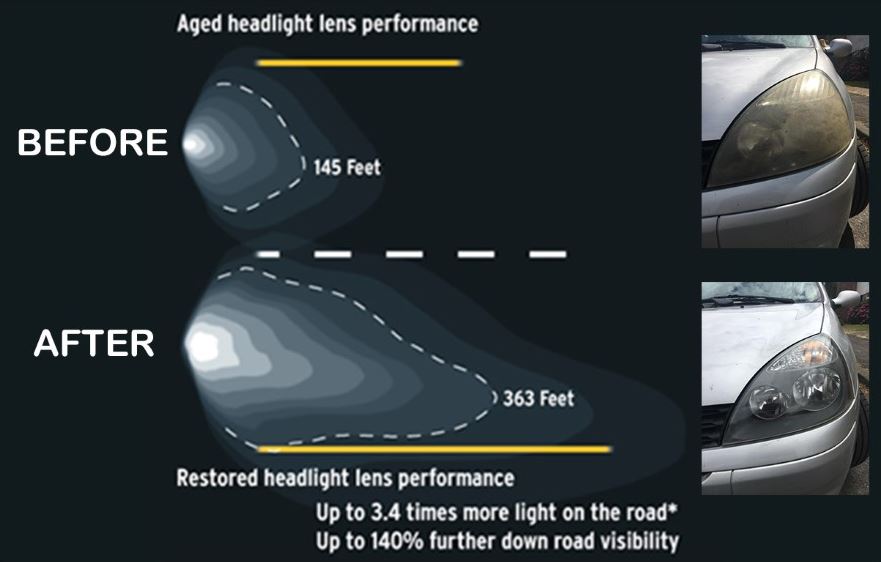 Headlight Restoration - Emission Time